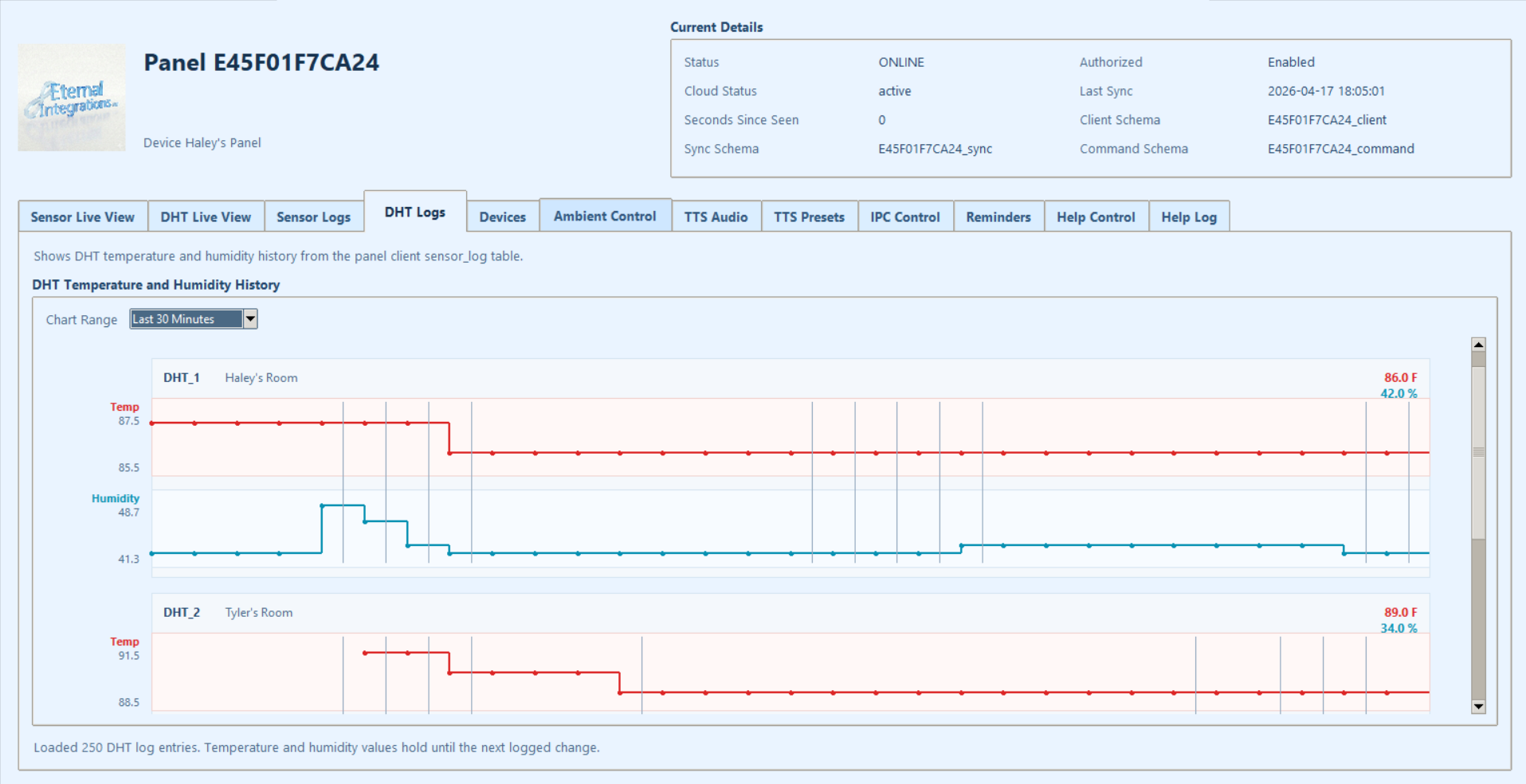 Temperature and humidity history charts per room