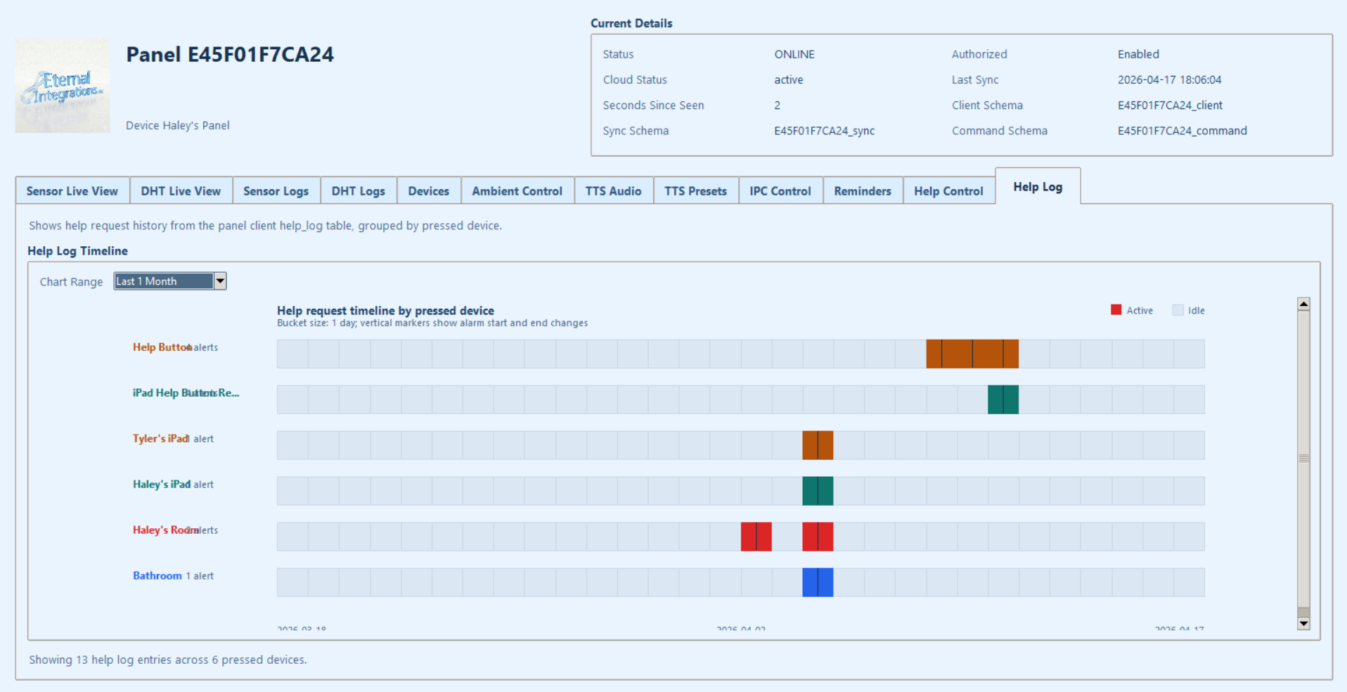 Help log timeline showing help button activity